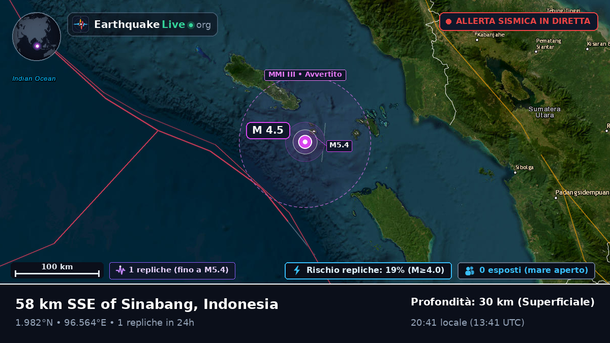 Oceano Indiano (Indonesia)