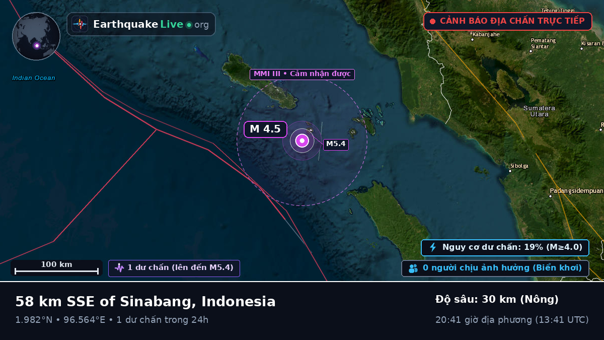 Ấn Độ Dương (Indonesia)