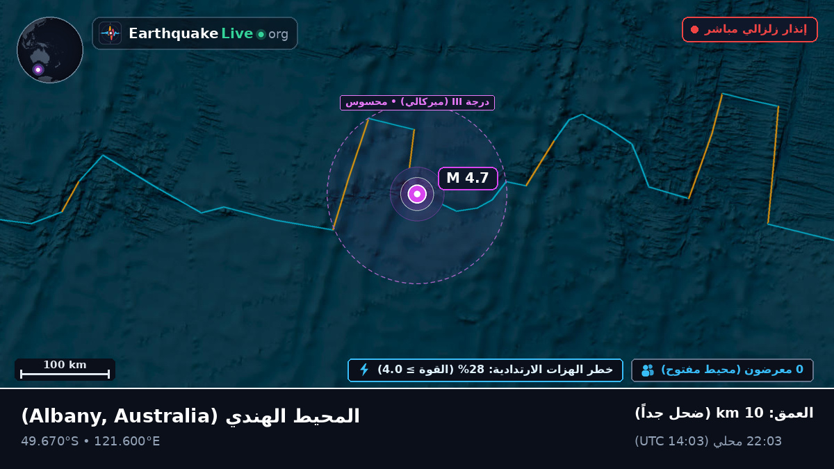 المحيط الهندي (Australia)