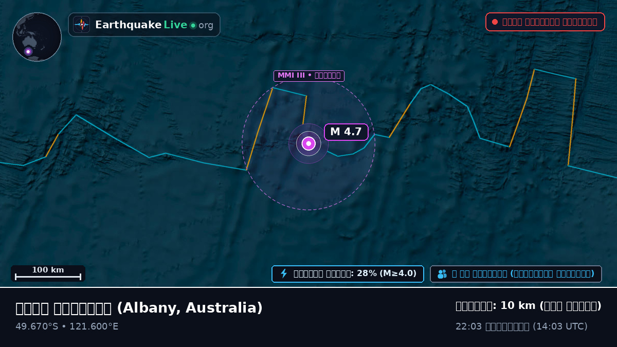 ভারত মহাসাগর (Australia)