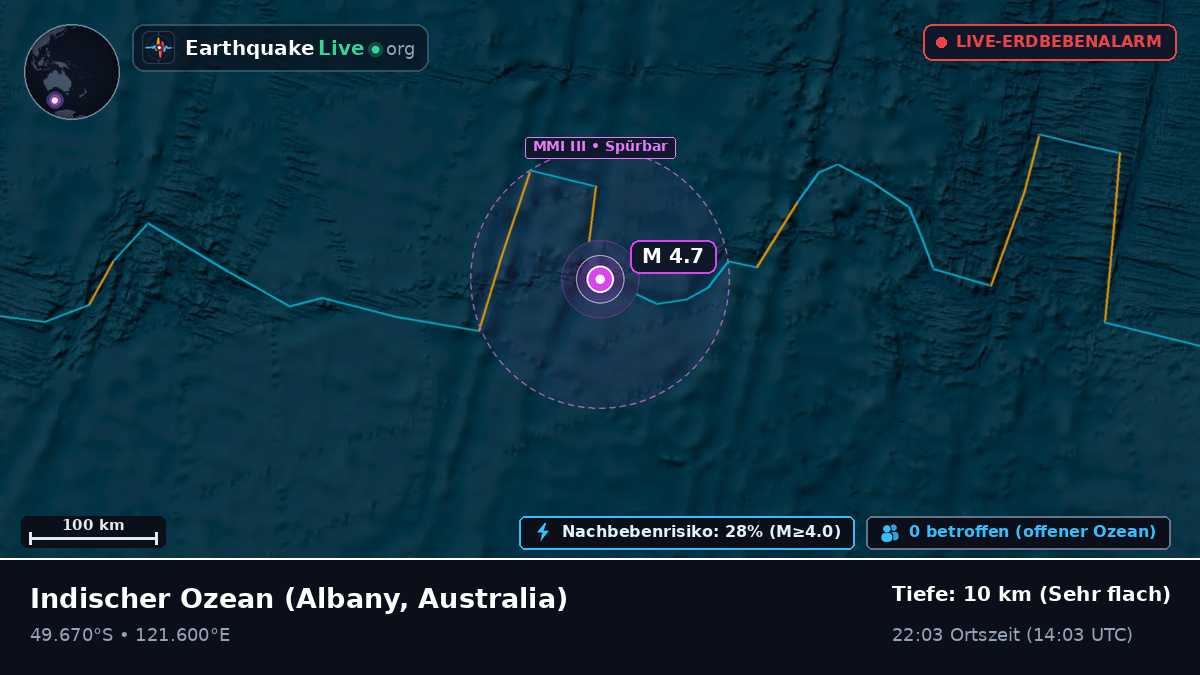 Indischer Ozean (Australia)