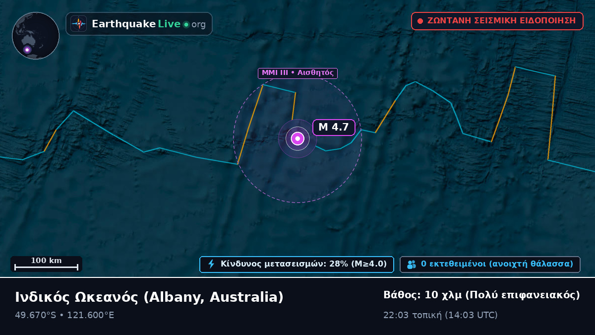 Ινδικός Ωκεανός (Australia)