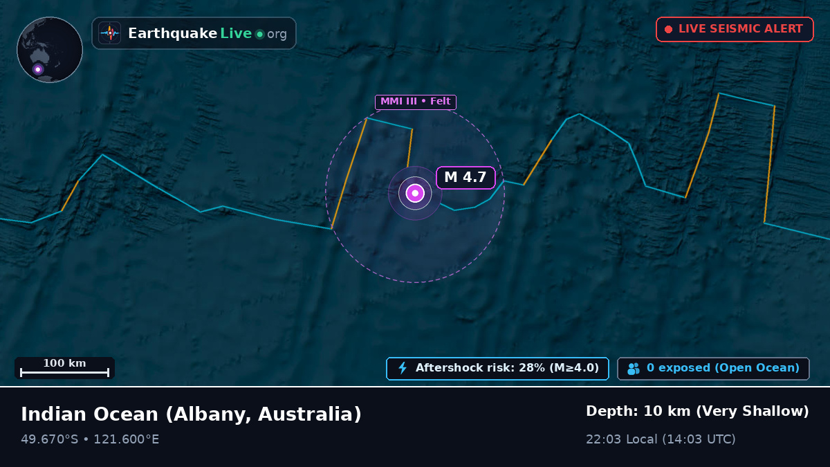 Indian Ocean (Australia)