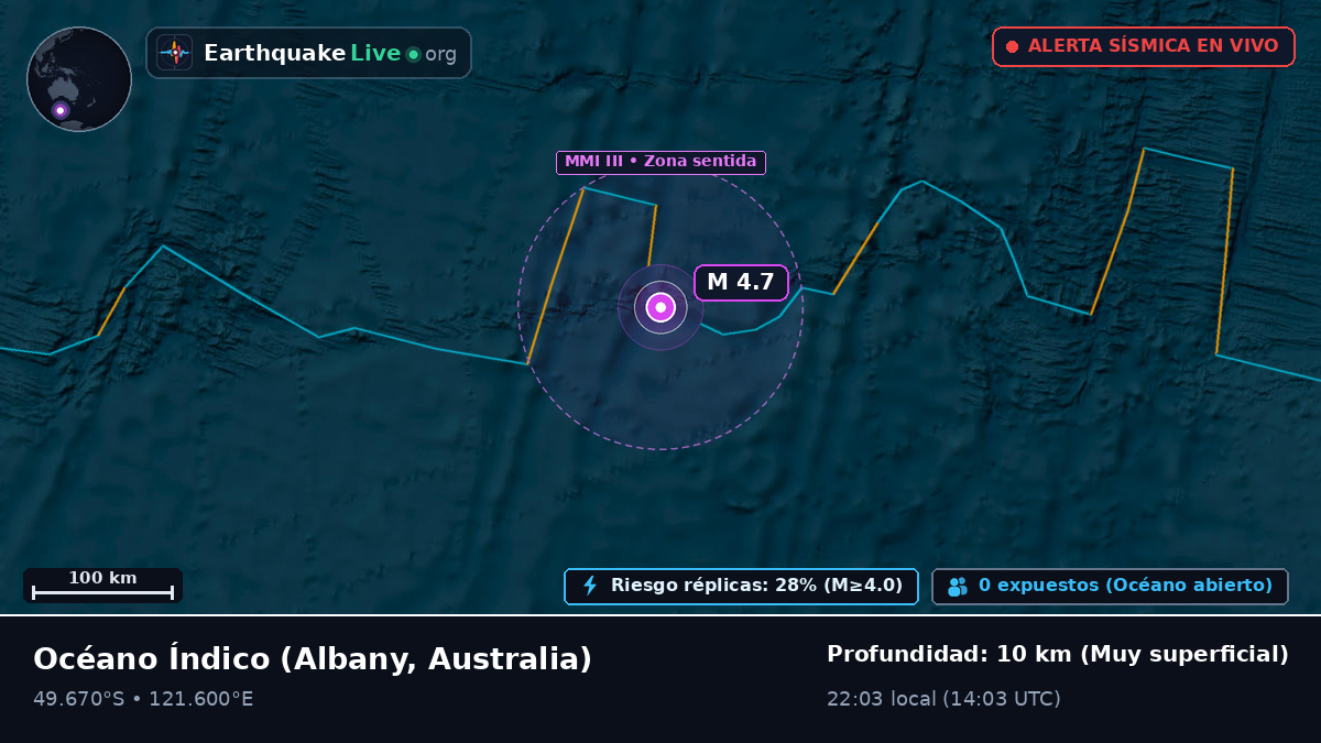 Océano Índico (Australia)