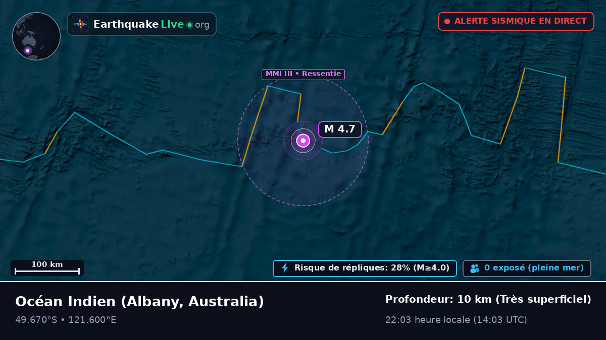 Océan Indien (Australia)