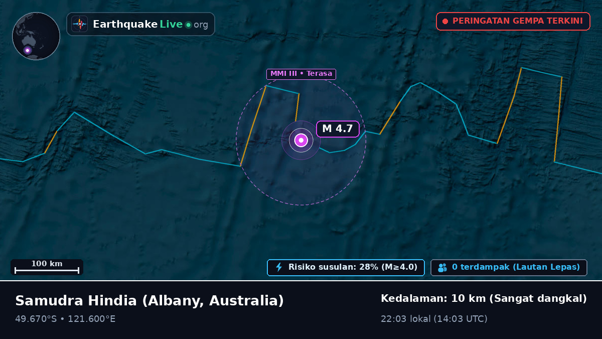 Samudra Hindia (Australia)