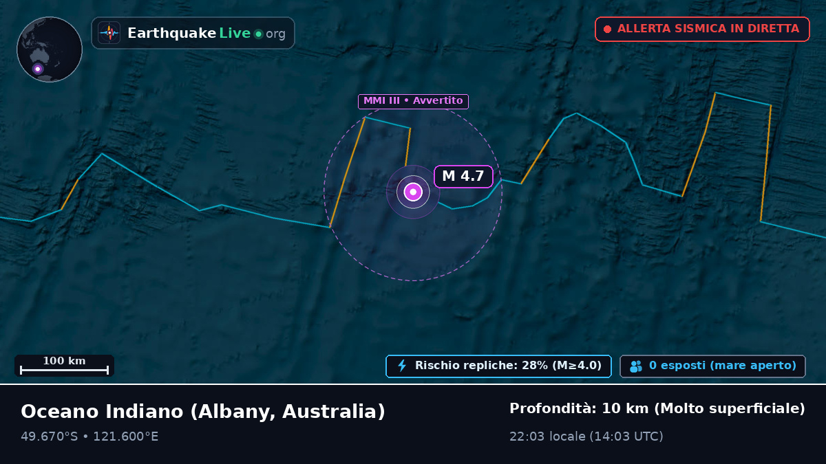 Oceano Indiano (Australia)