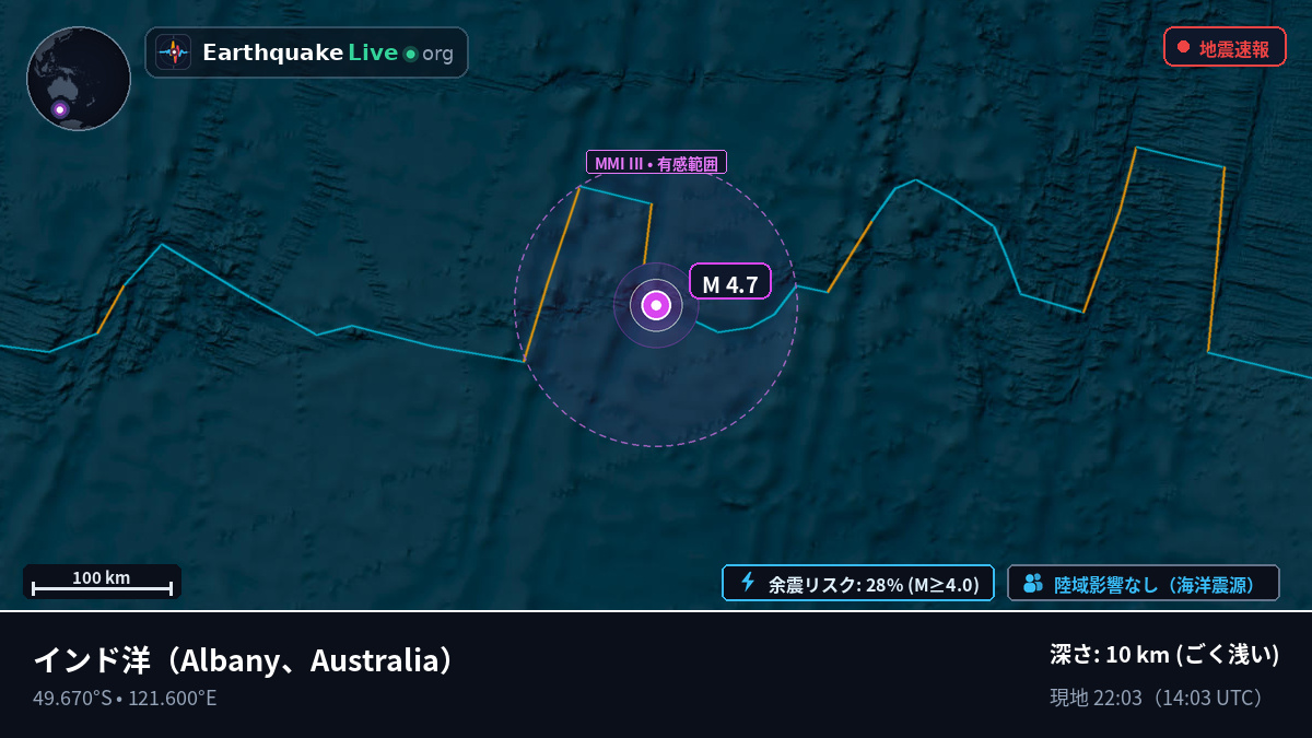 インド洋 (Australia)