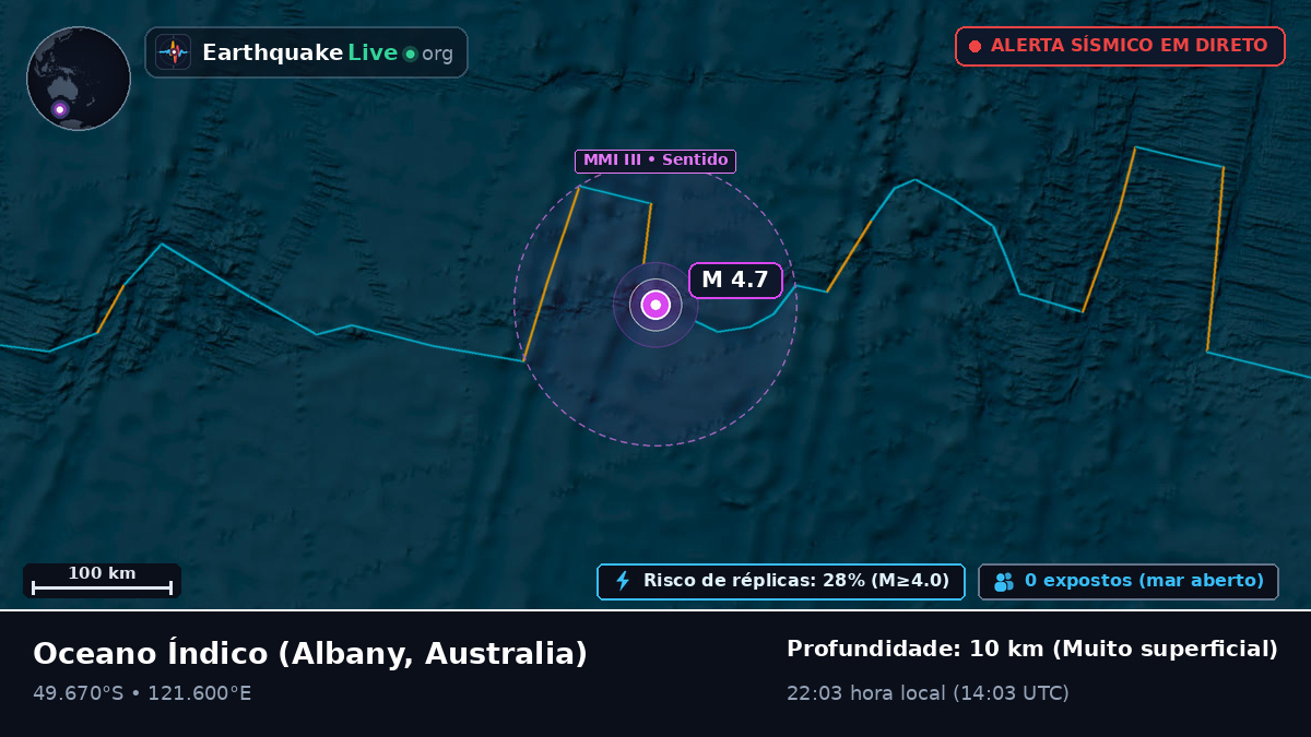 Oceano Índico (Australia)