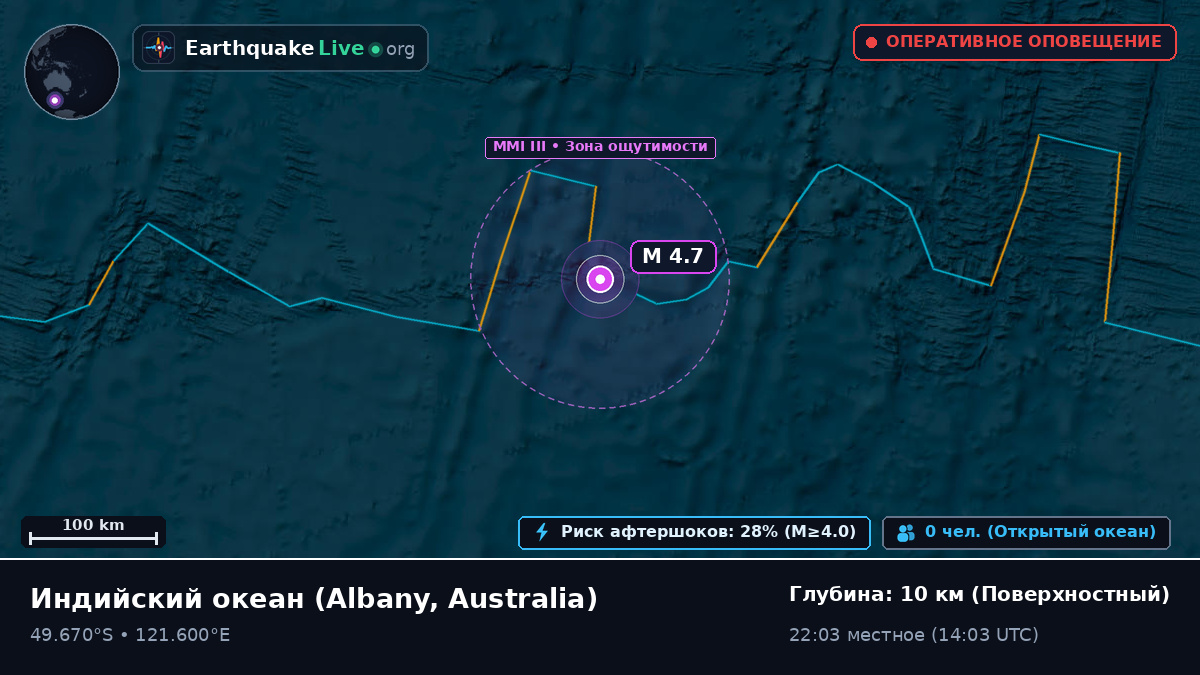 Индийский океан (Australia)