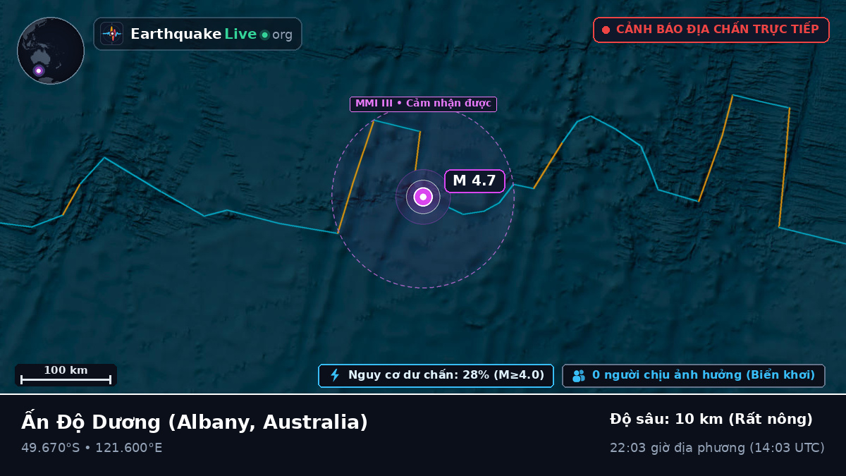 Ấn Độ Dương (Australia)
