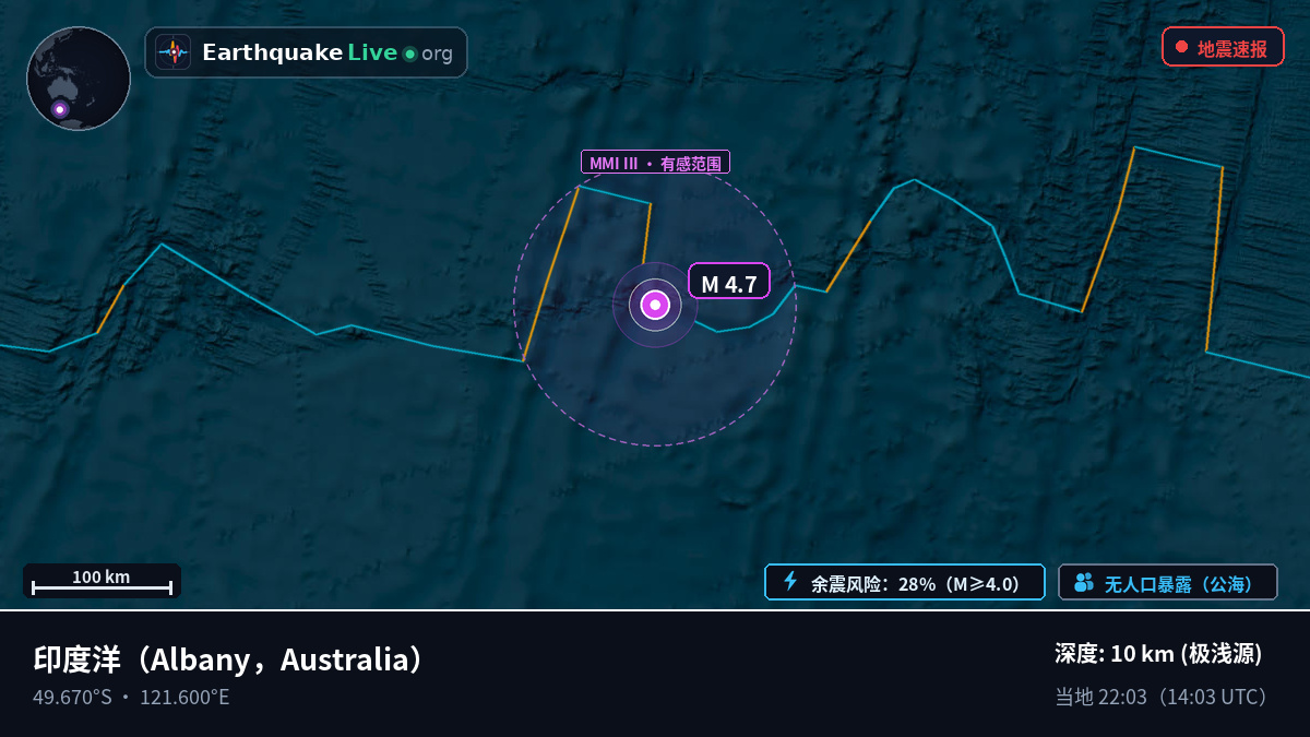 印度洋 (Australia)