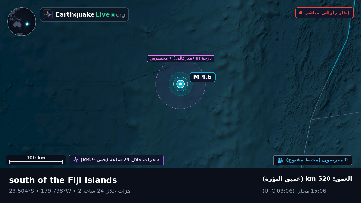جنوب المحيط الهادئ (تونغا)