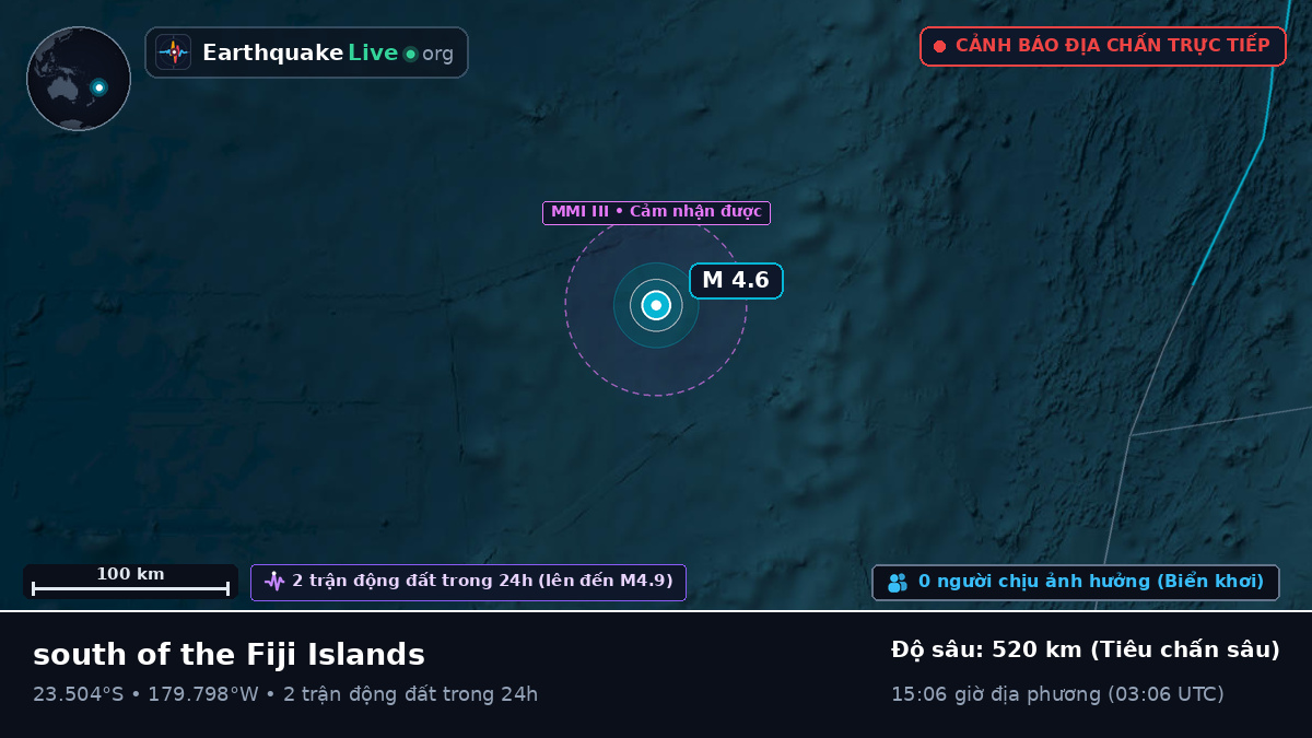 Nam Thái Bình Dương (Tonga)