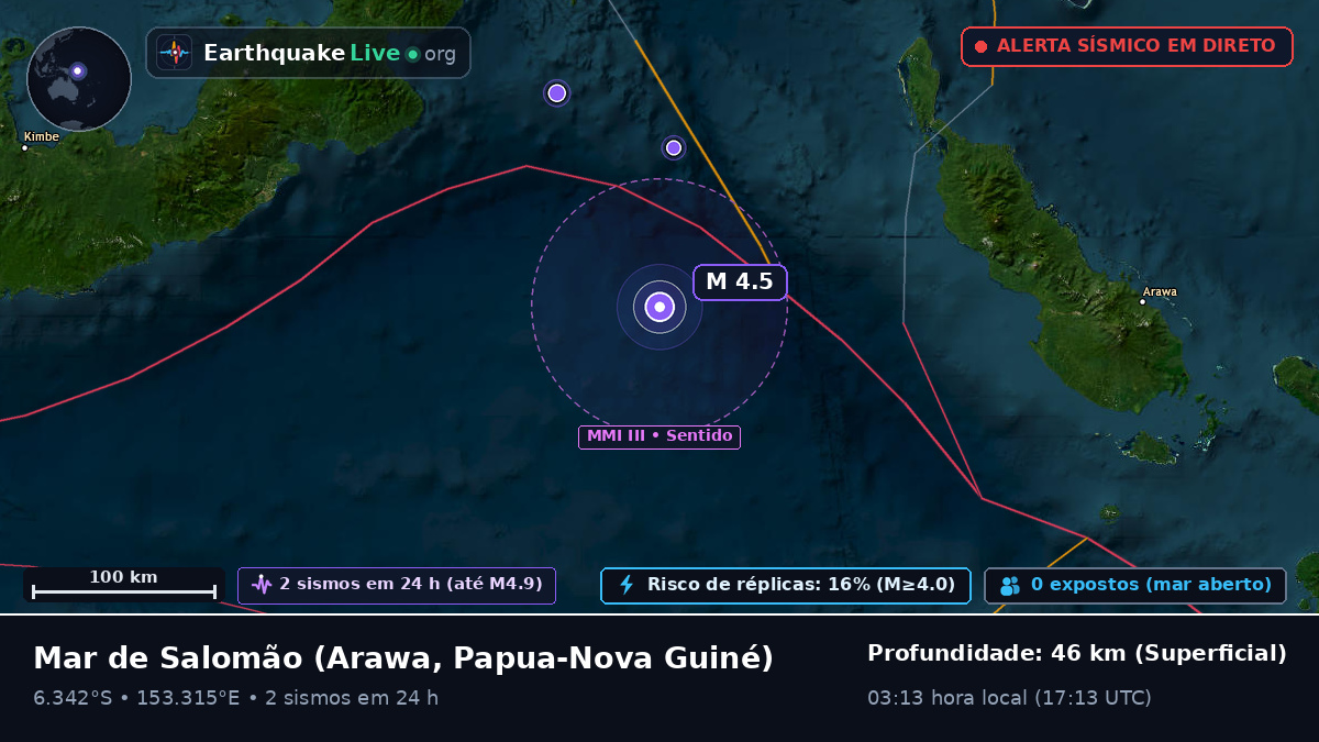 Mar de Salomão (Papua-Nova Guiné)