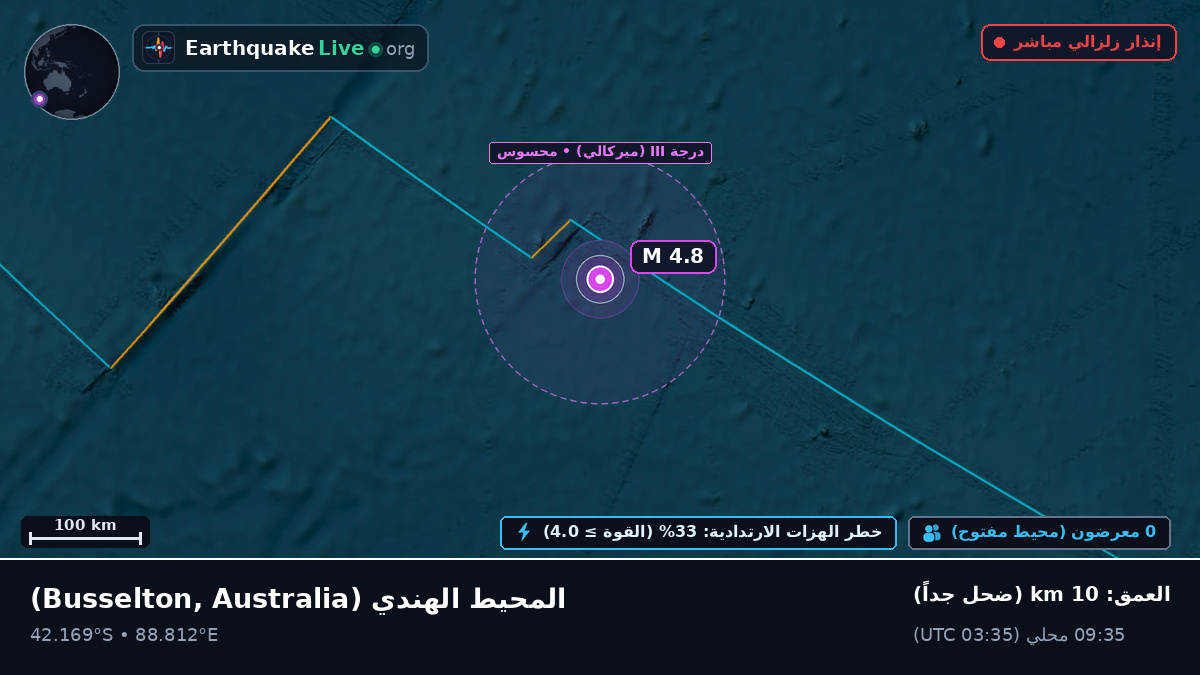المحيط الهندي (Australia)