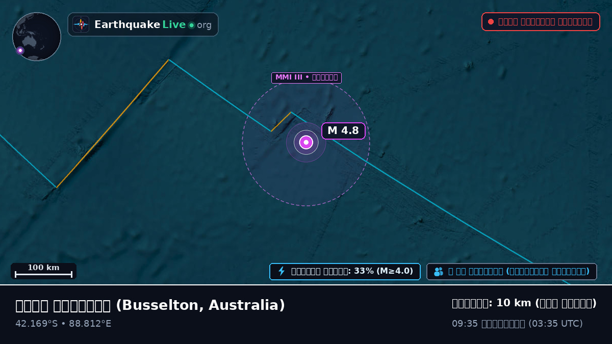 ভারত মহাসাগর (Australia)