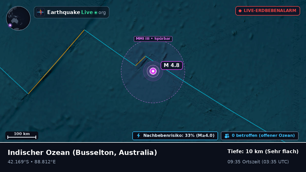 Indischer Ozean (Australia)