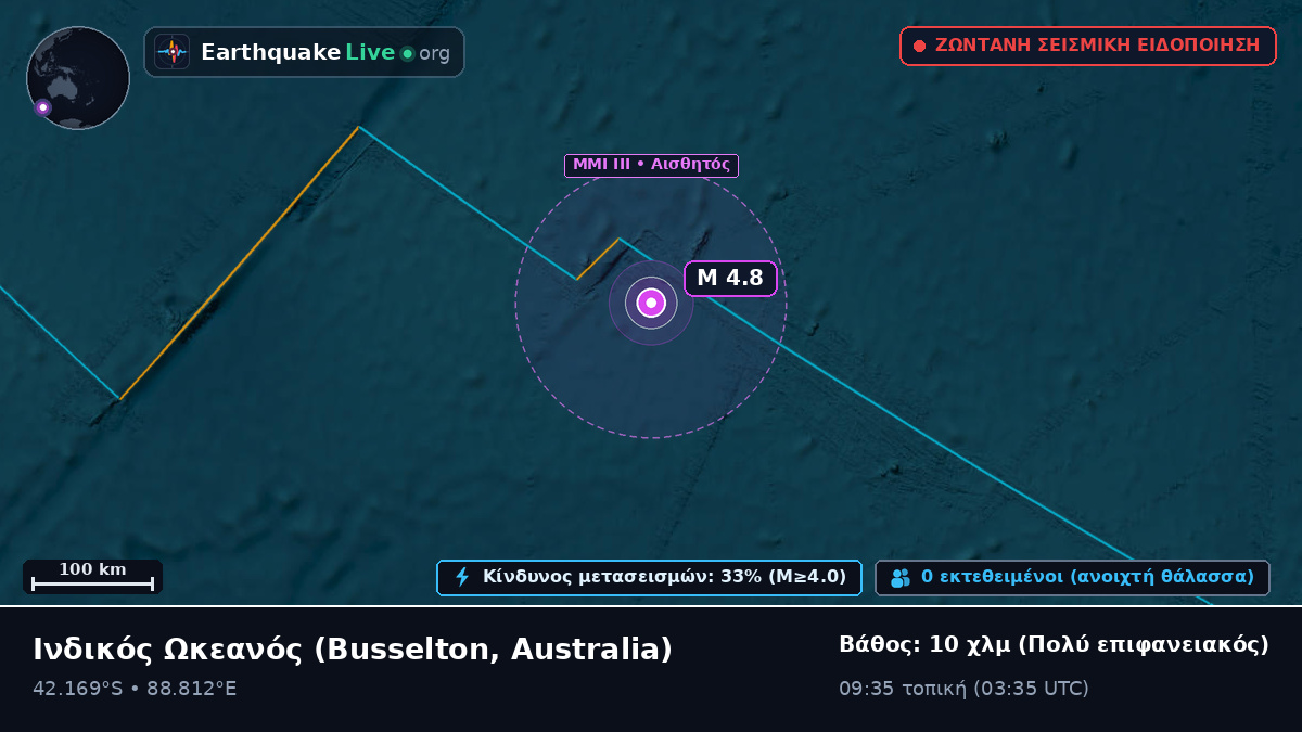 Ινδικός Ωκεανός (Australia)