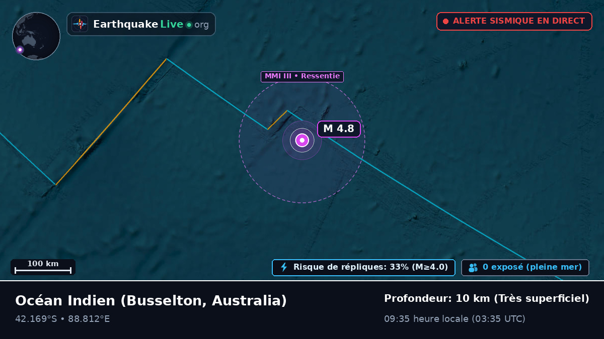 Océan Indien (Australia)