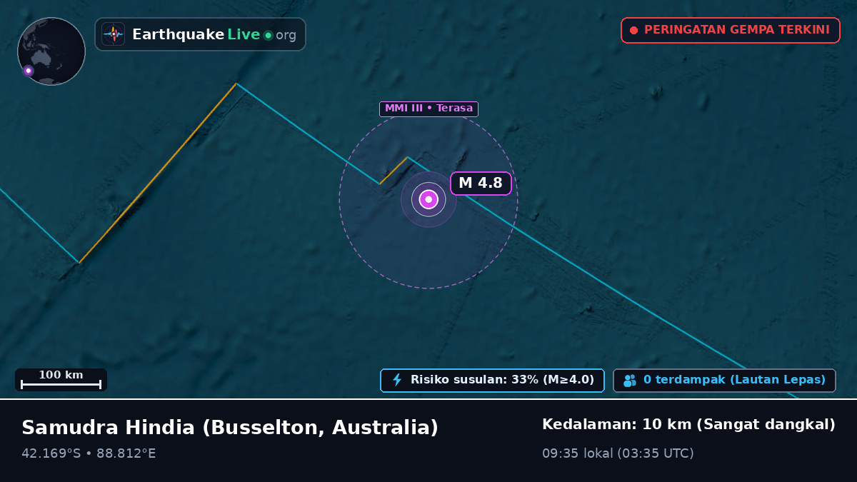 Samudra Hindia (Australia)