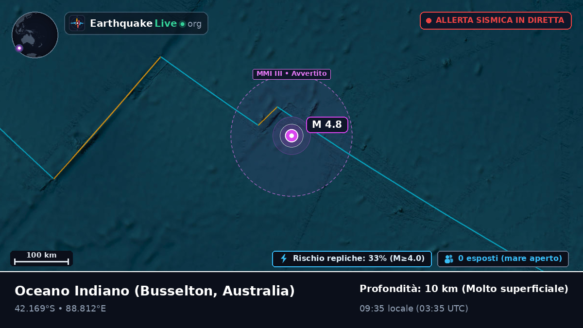 Oceano Indiano (Australia)