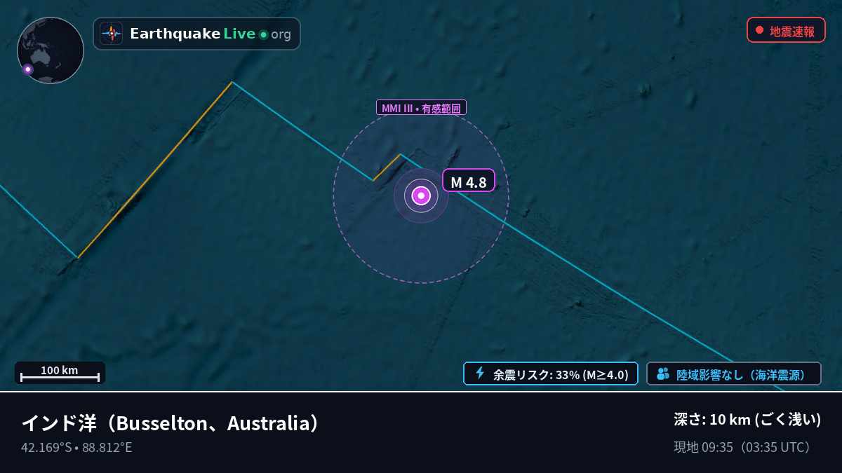 インド洋 (Australia)