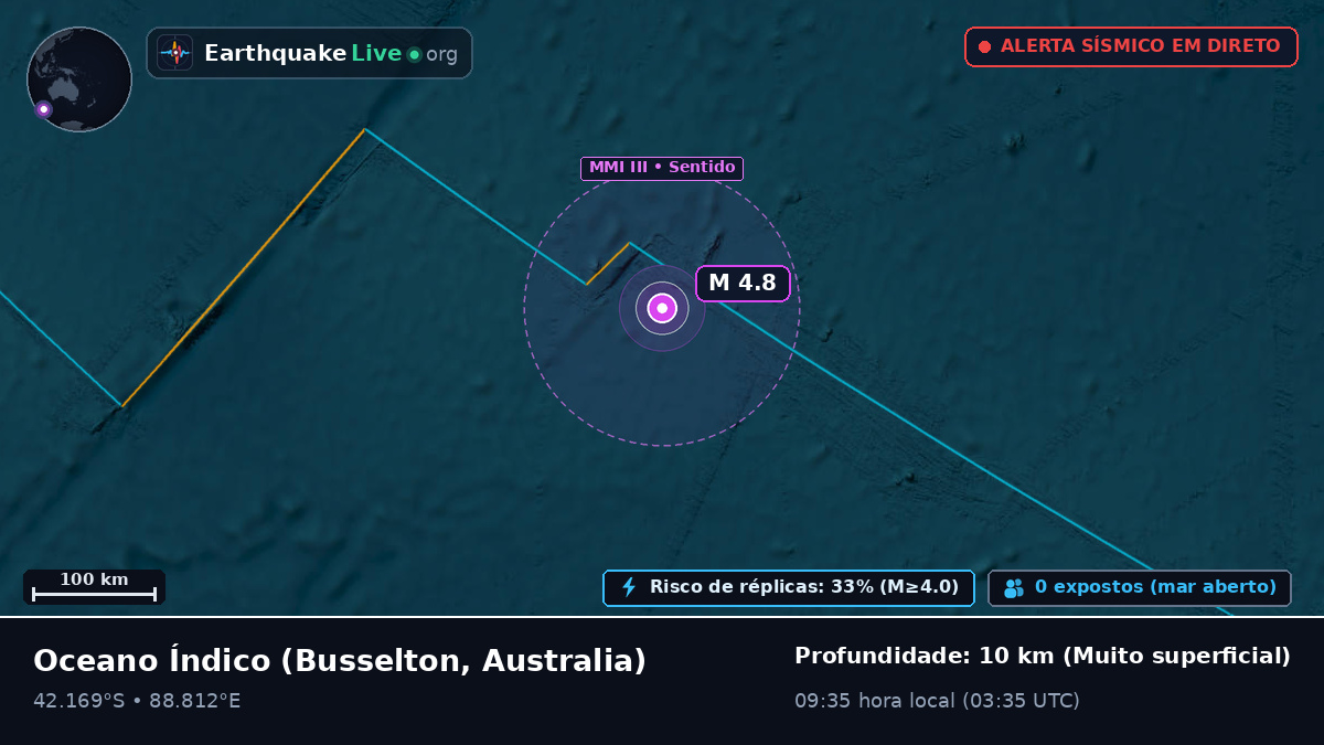 Oceano Índico (Australia)