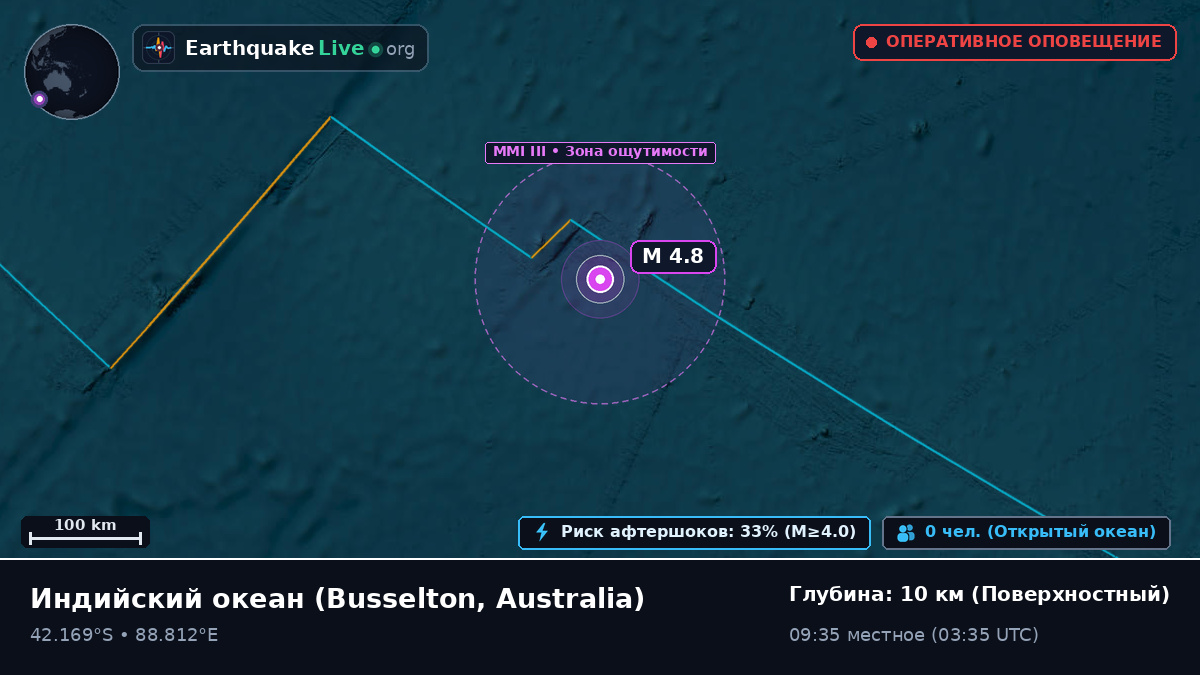 Индийский океан (Australia)