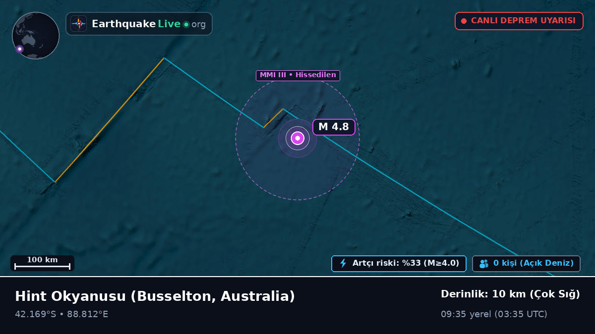 Hint Okyanusu (Australia)