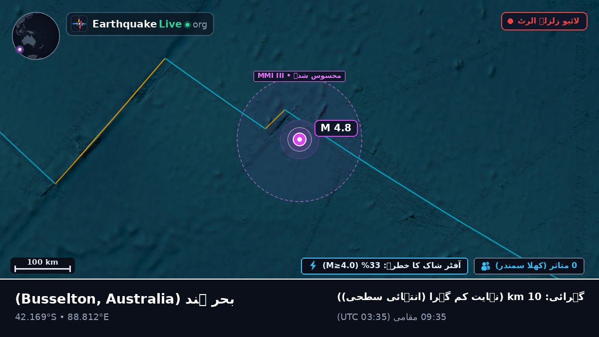 بحر ہند (Australia)
