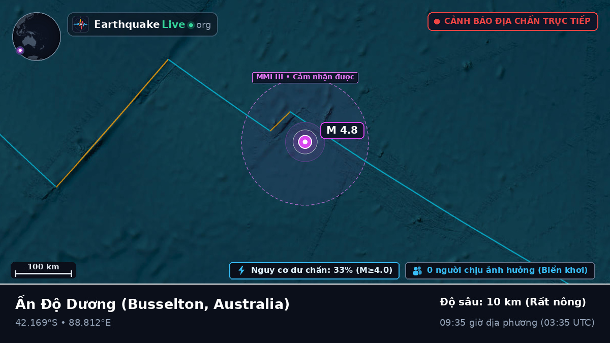 Ấn Độ Dương (Australia)