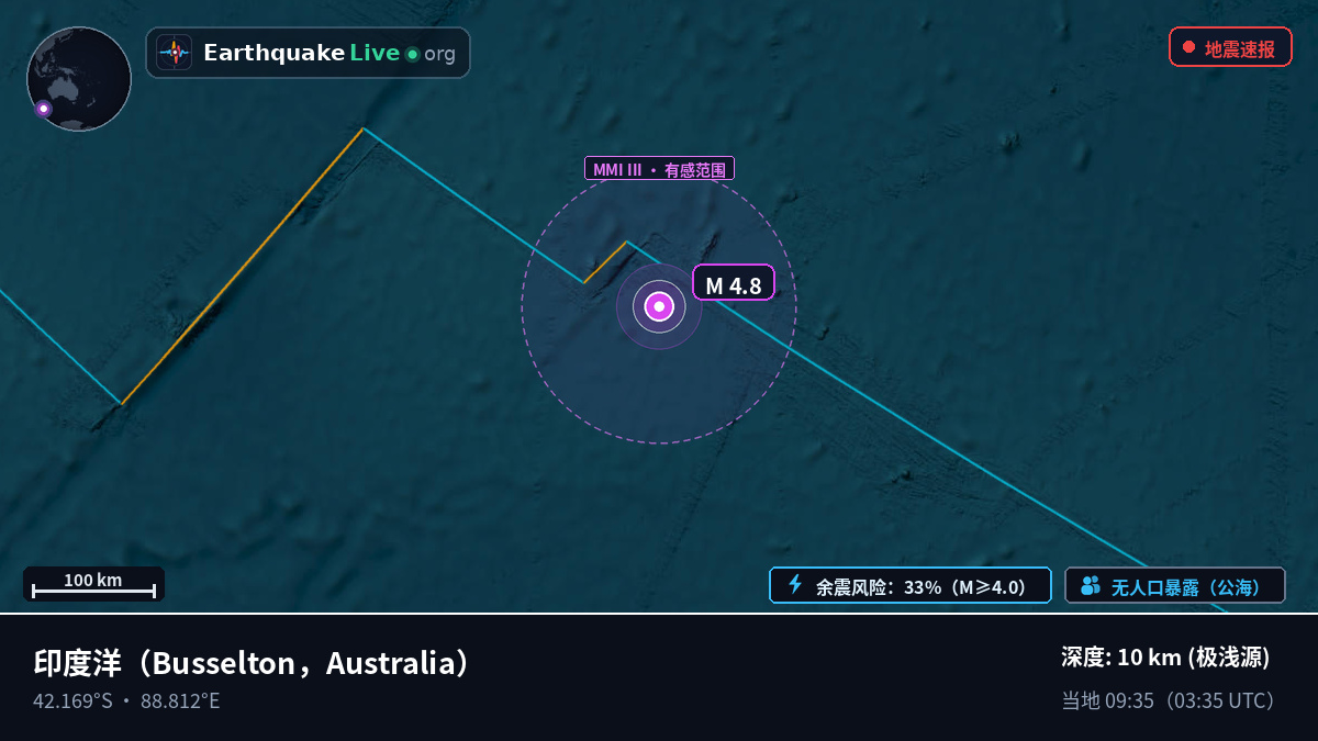印度洋 (Australia)