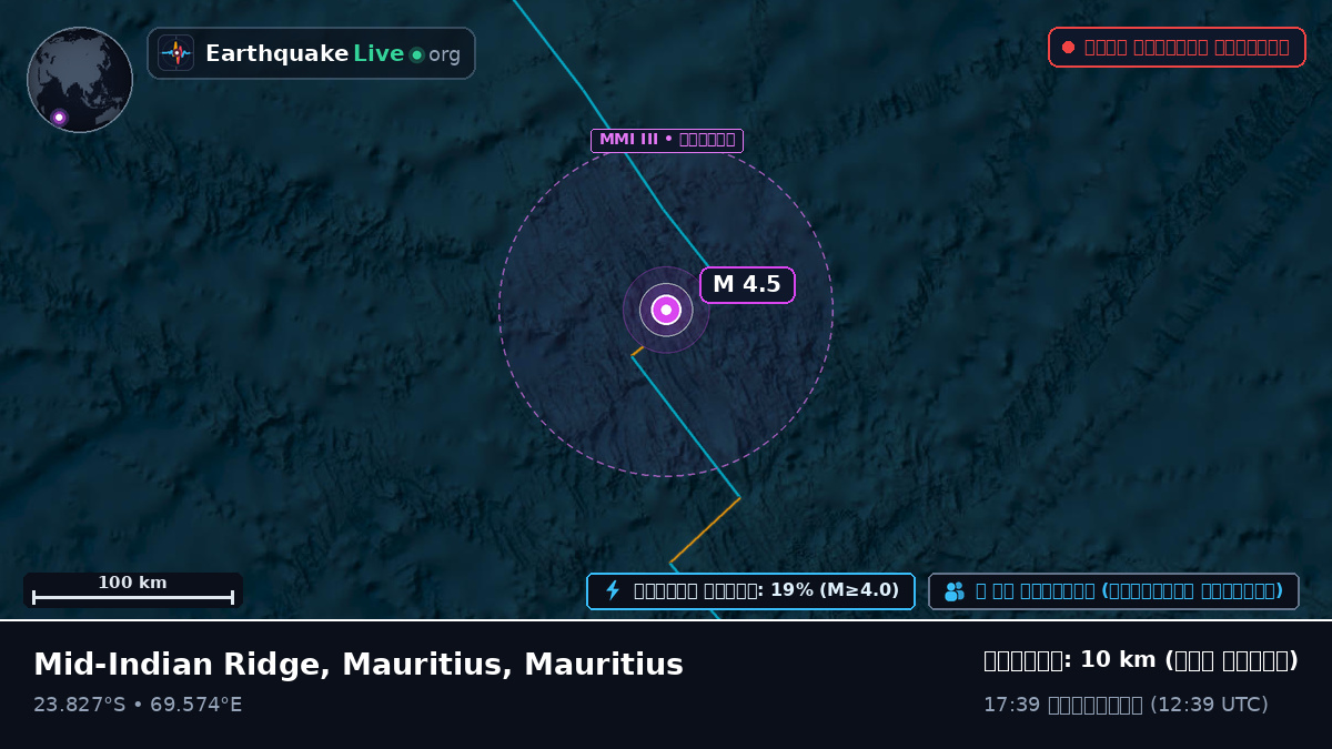 ভারত মহাসাগর (Mauritius)