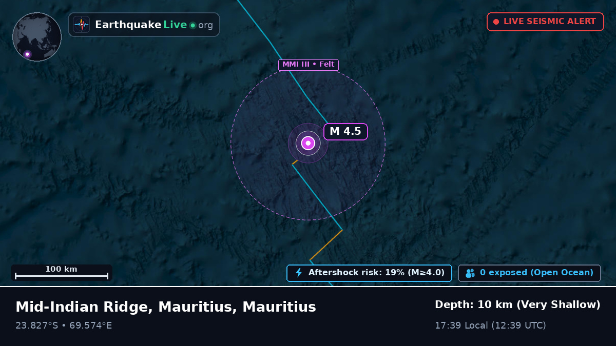 Indian Ocean (Mauritius)