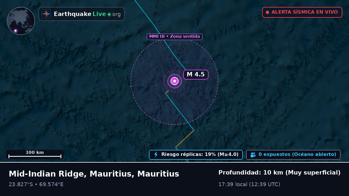 Océano Índico (Mauritius)