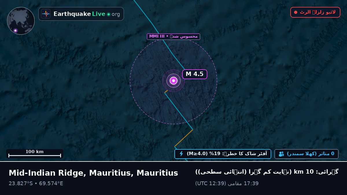 بحر ہند (Mauritius)