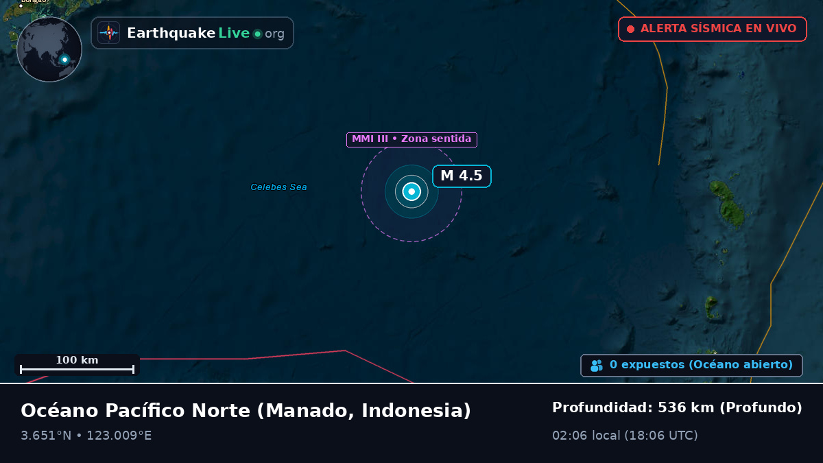 Océano Pacífico Norte (Indonesia)