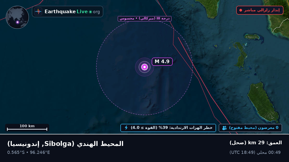 المحيط الهندي (إندونيسيا)