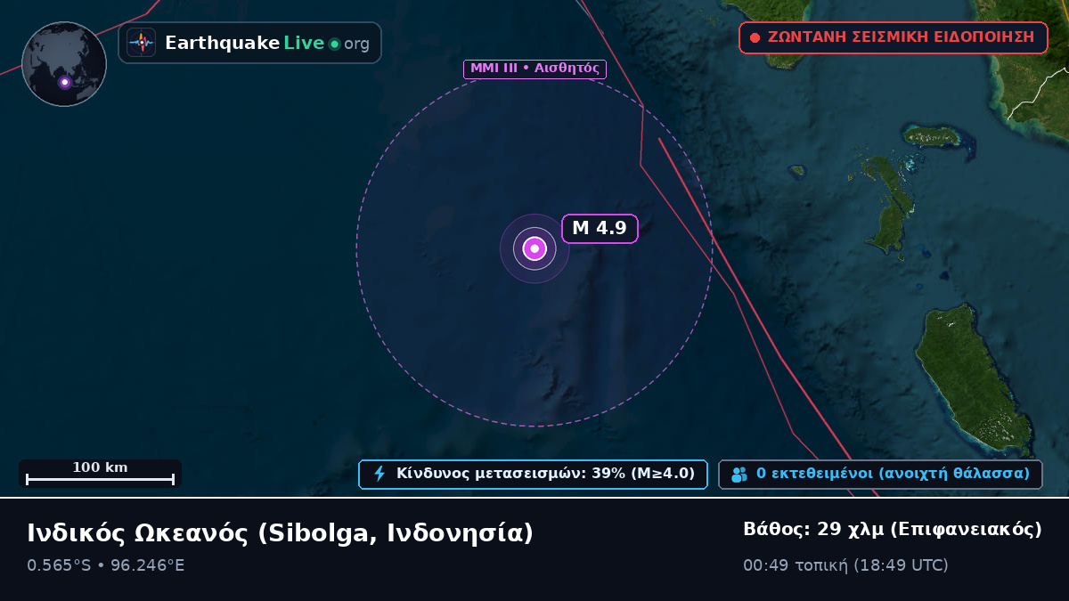 Ινδικός Ωκεανός (Ινδονησία)