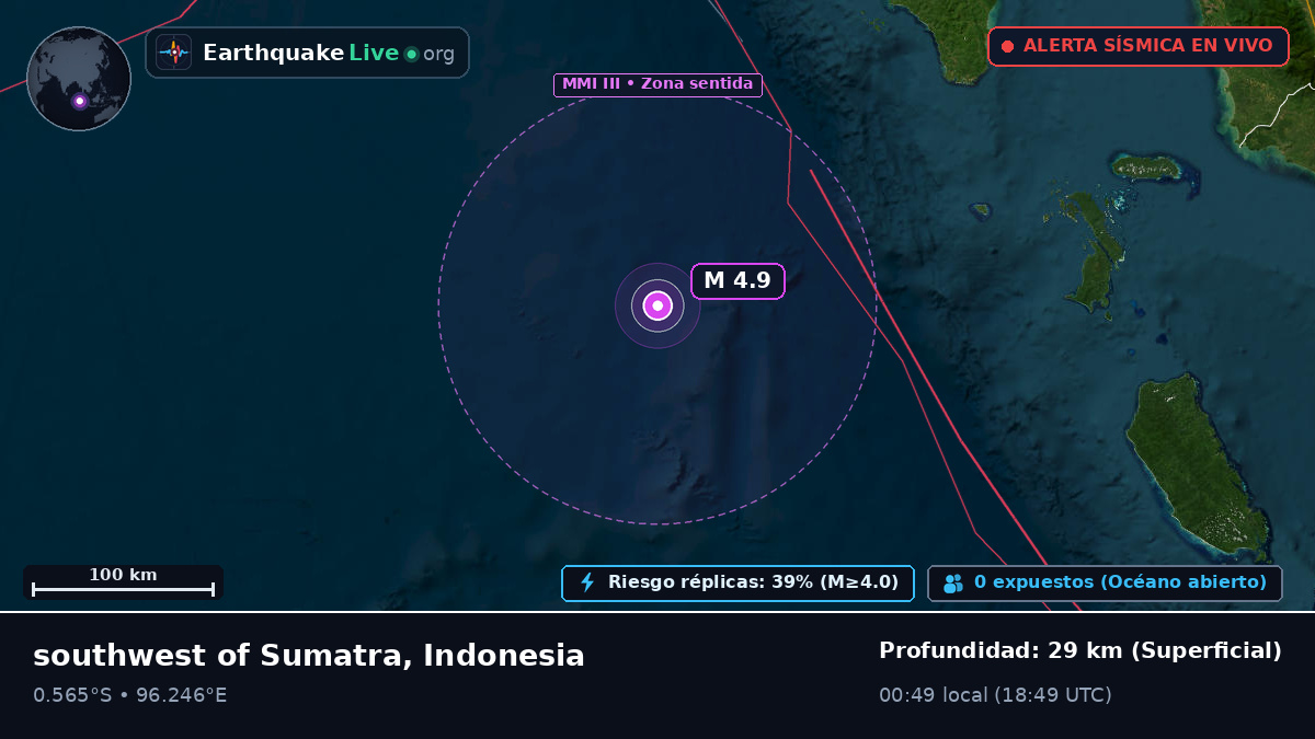 Océano Índico (Indonesia)