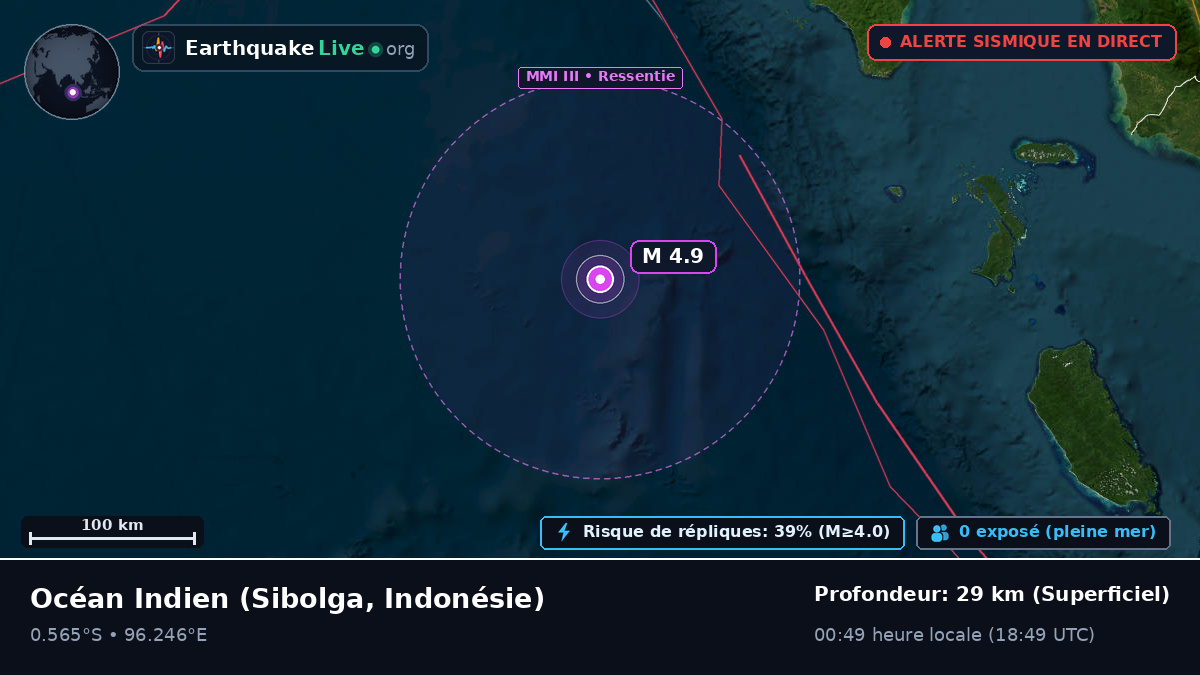 Océan Indien (Indonésie)