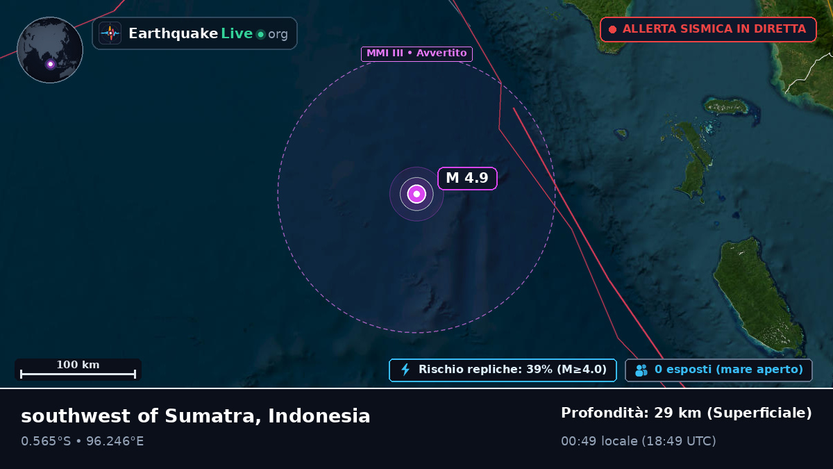 Oceano Indiano (Indonesia)
