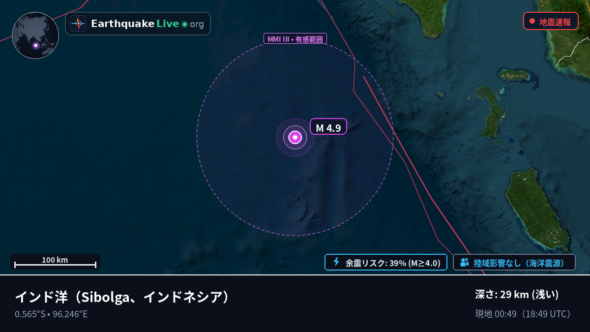 インド洋 (インドネシア)