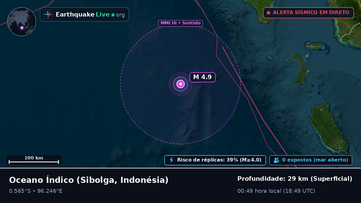 Oceano Índico (Indonésia)