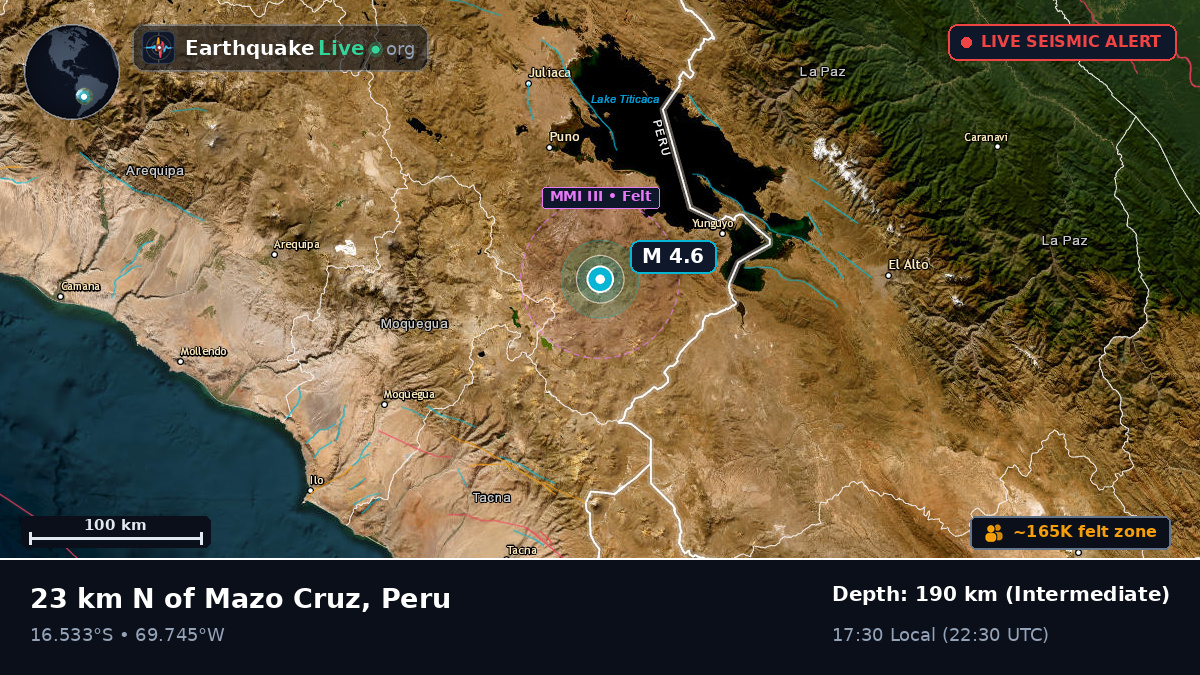 Callao, Peru