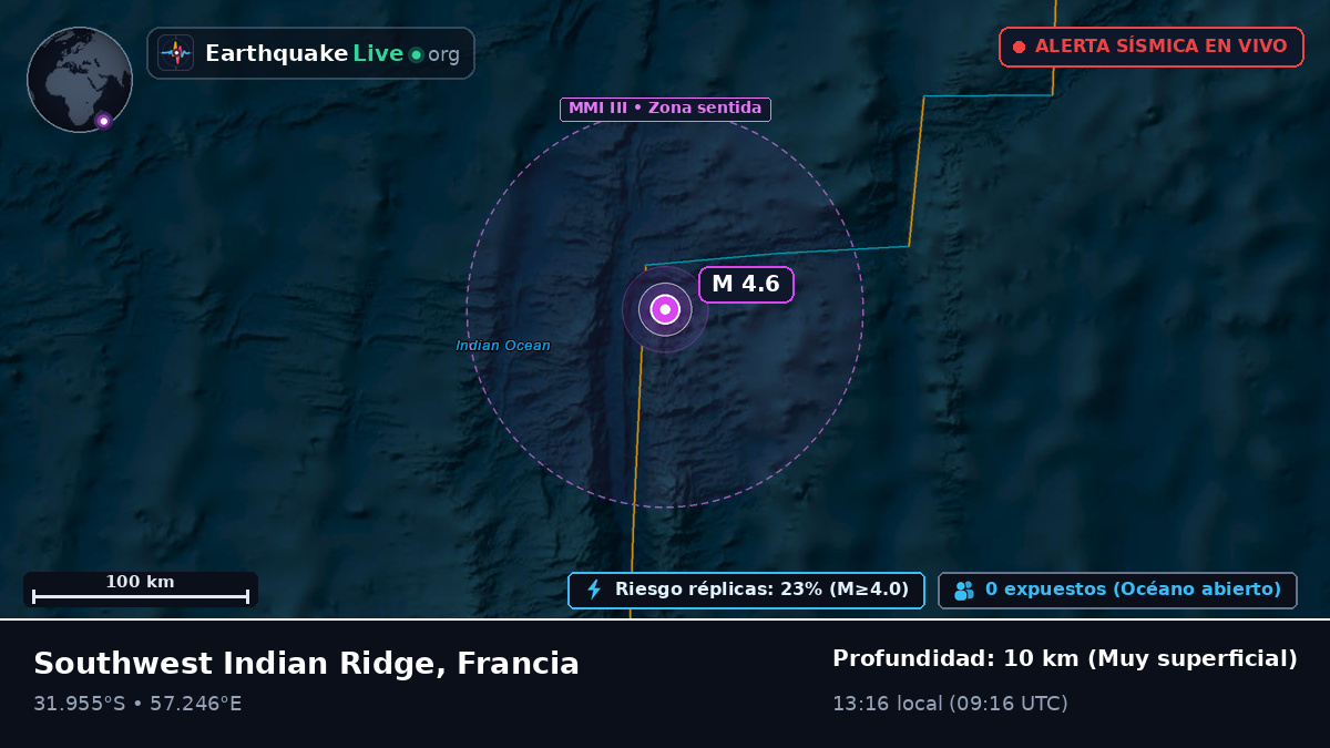 Océano Índico (Francia)