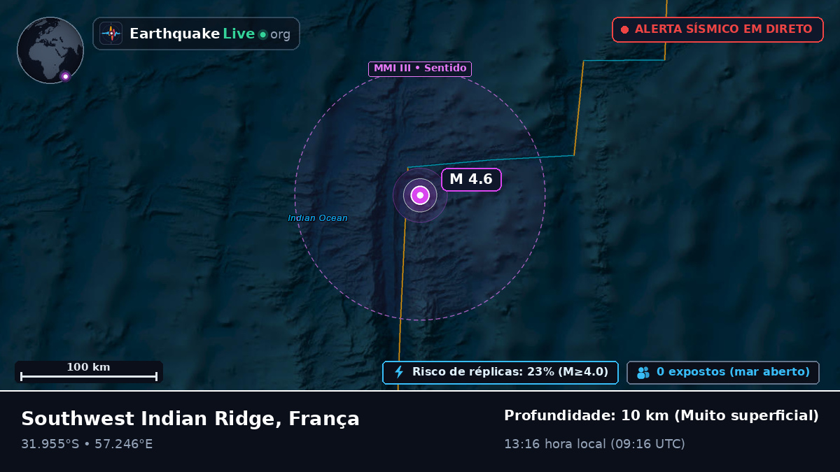 Oceano Índico (França)