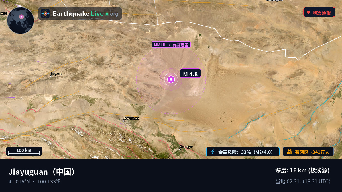 Gansu, 中国
