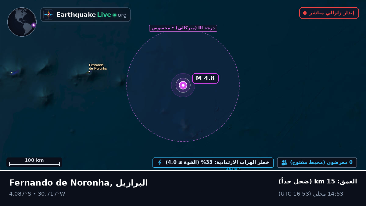 جنوب المحيط الأطلسي (البرازيل)